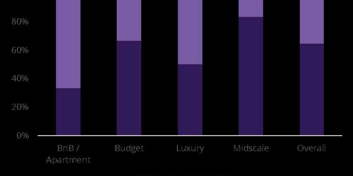 eRevMax releases Q2 Hotel Sentiment results for European accommodation providers