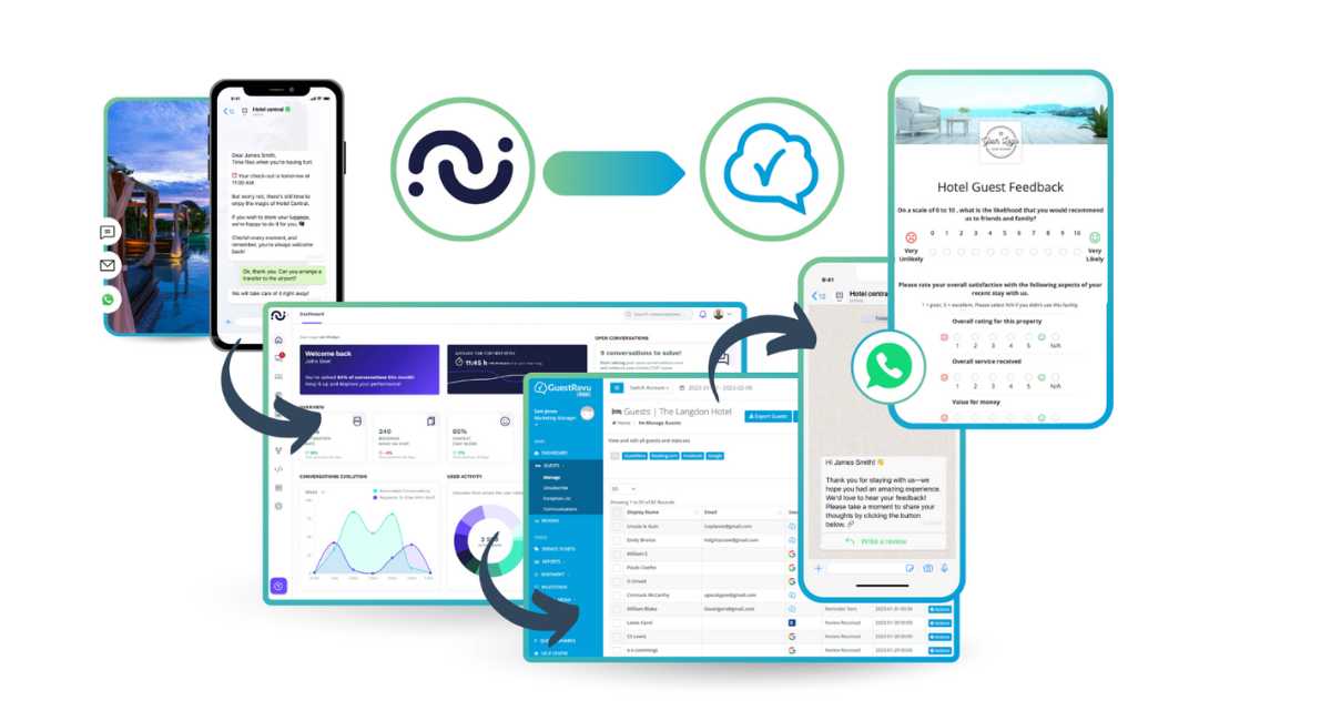 GuestRevu and HiJiffy Announce Integration to Gather Guest Feedback via WhatsApp