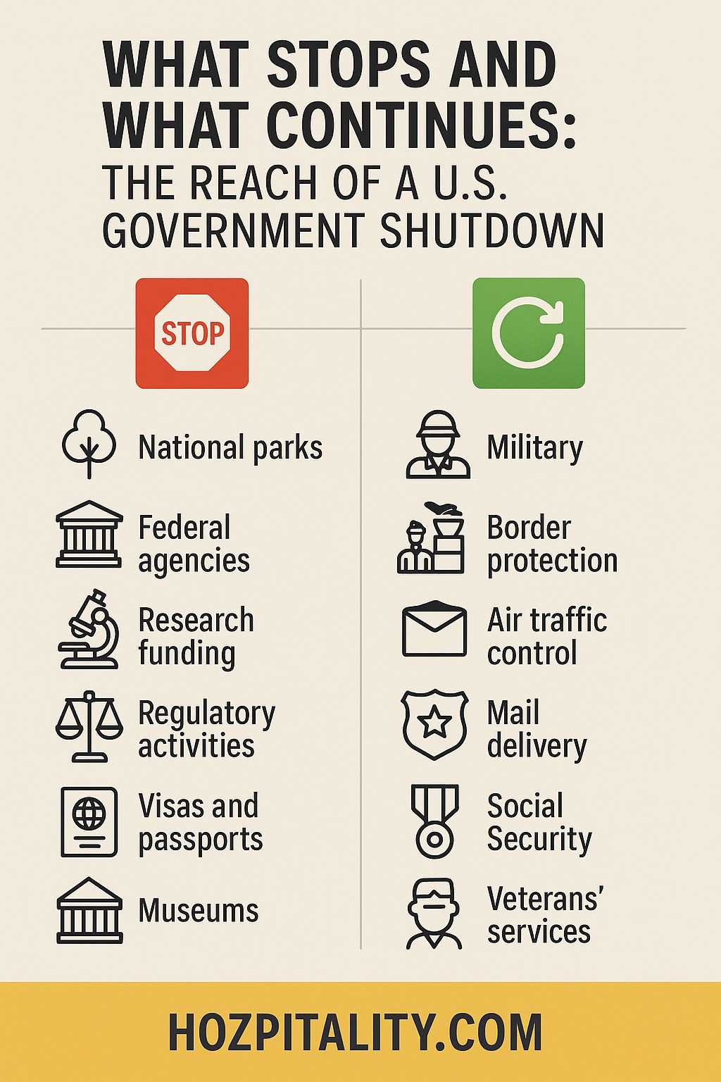 The Hospitality Ripple Effect: Why the U.S. Government Shutdown is a Crisis at the Front Desk